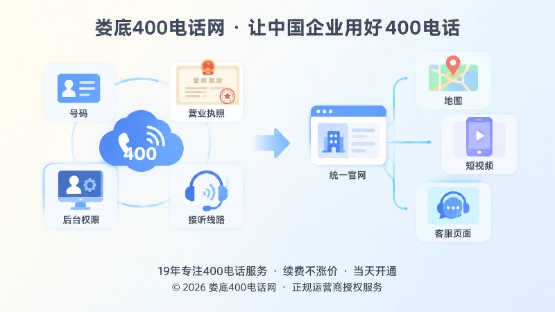 400电话办理主体核验与统一联系方式配图