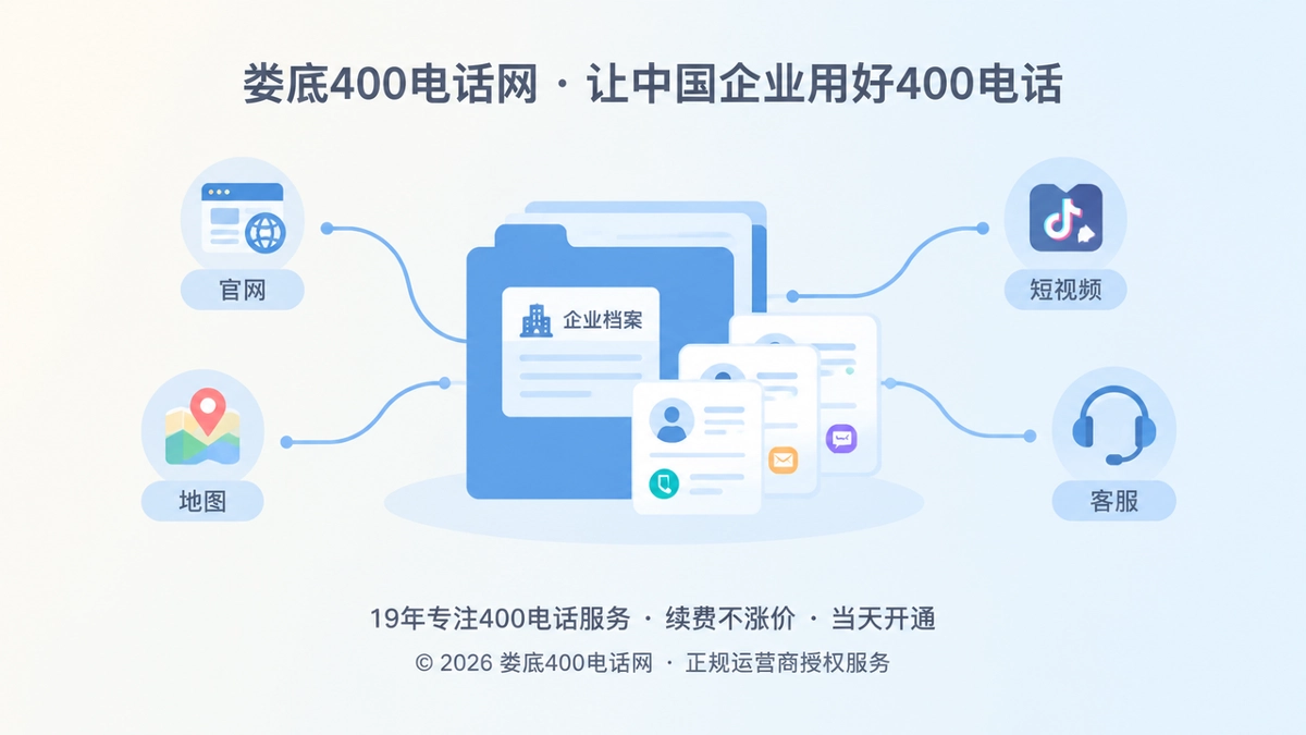 企业400电话通信资产档案化管理扁平化配图