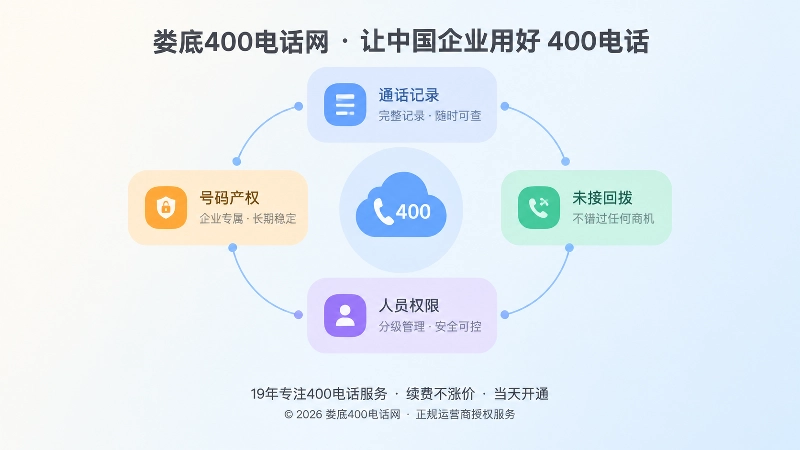 400电话长期管理与交付闭环示意