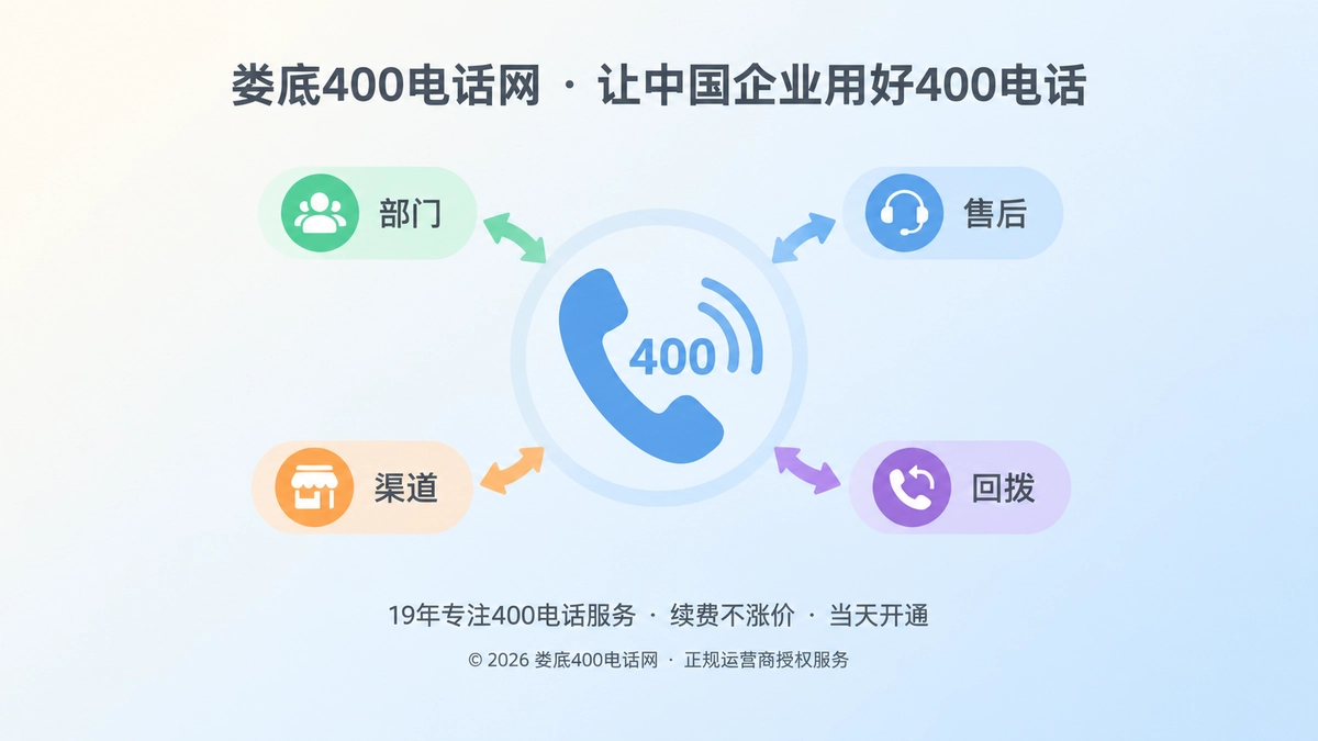 400电话从接听工具升级为企业业务协同层