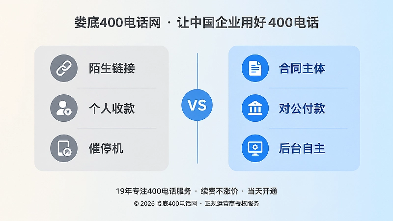 400电话骗局套路与正规流程对比图