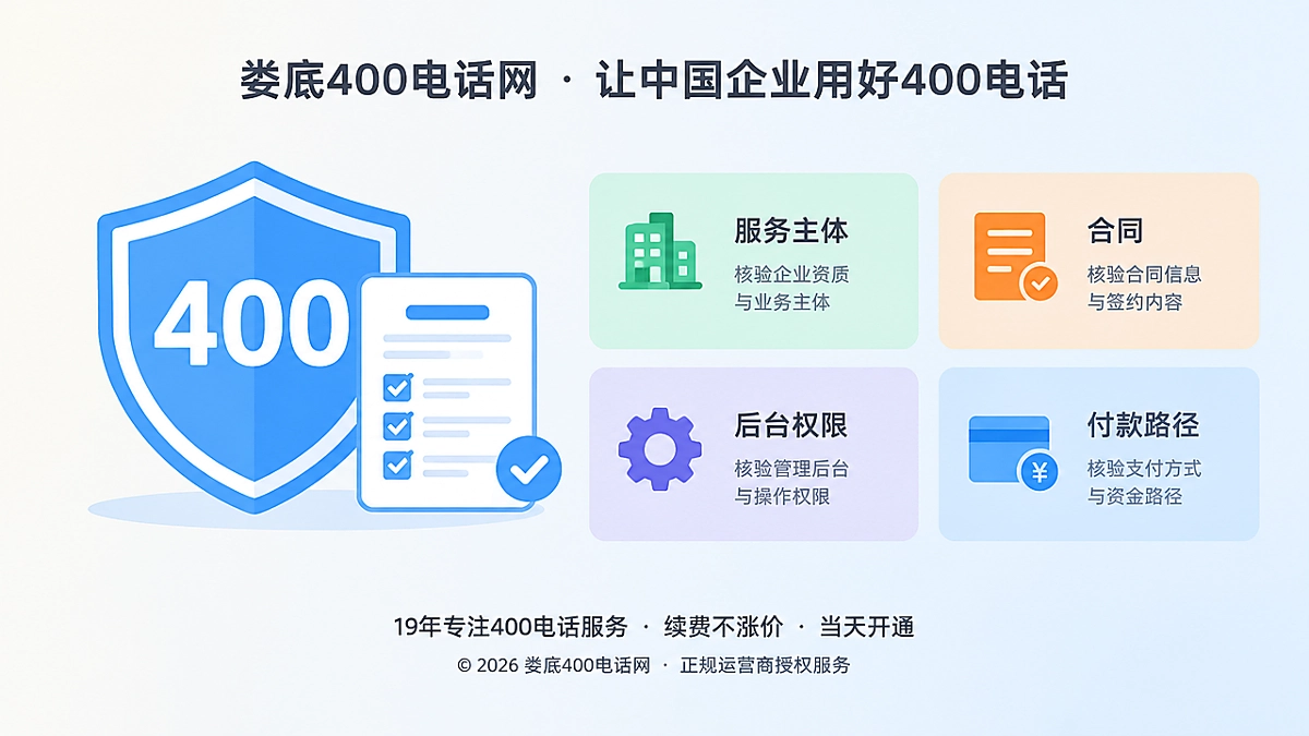 400电话续费核验服务主体主题首图